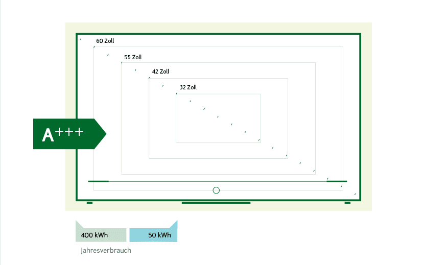 diagonale berechnen fernseher clipart