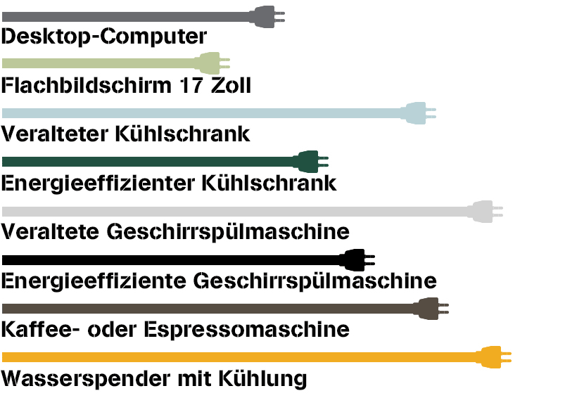 Umweltschutz_im_Buero_Stromfresser