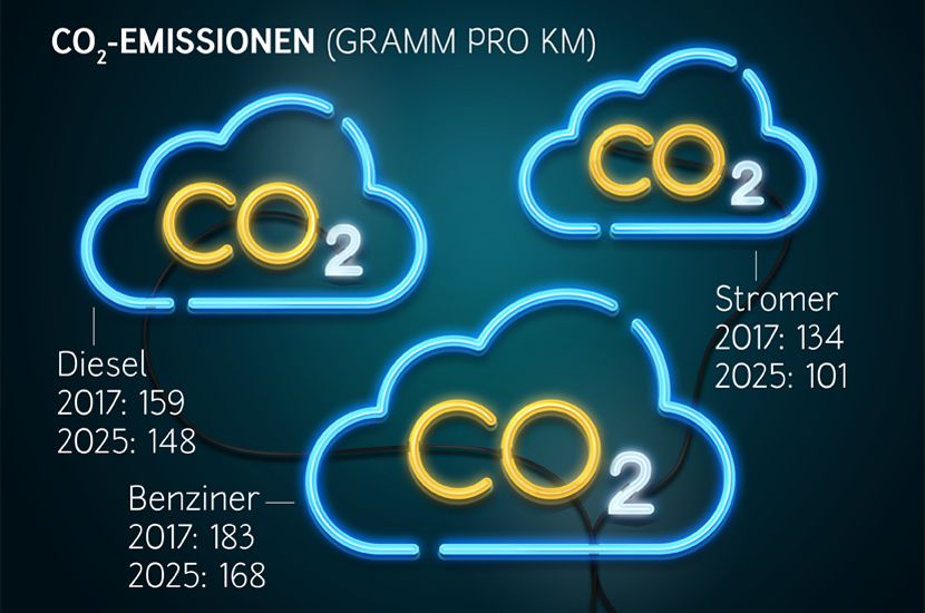 Elektroauto gut für die Umwelt