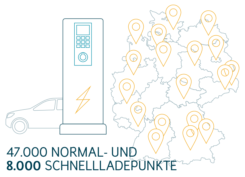 Elektroauto-Nachteile: Infrastruktur