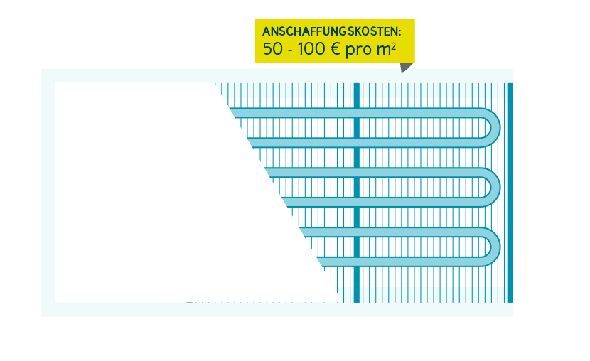 Elektroheizung Anschaffungskosten