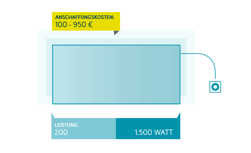 Elektroheizung Kosten sparen