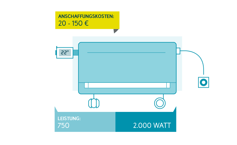 Elektroheizung Kosten