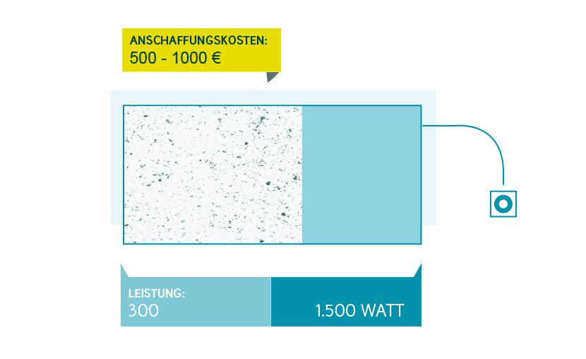 Elektroheizung sparen