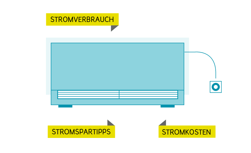 Elektroheizung Stromkosten