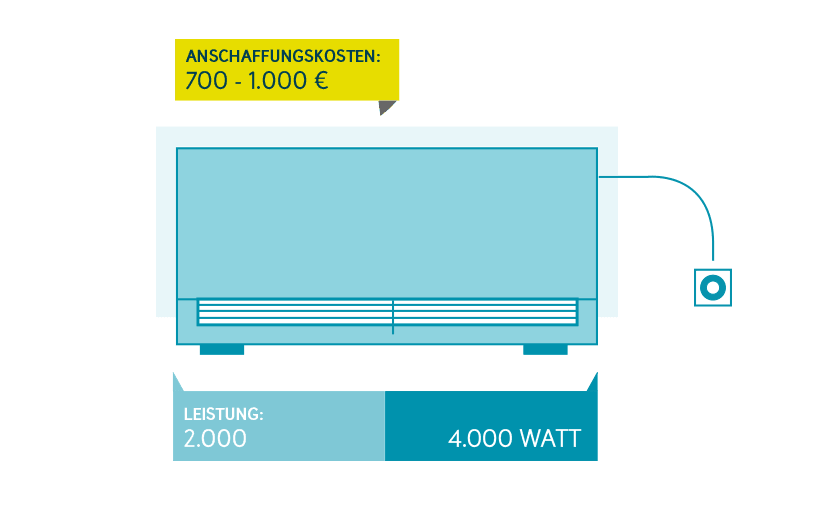 Elektroheizung Stromtarif