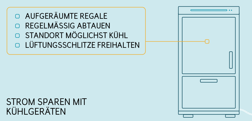 Energie sparen: Strom sparen mit Kühlgeräten