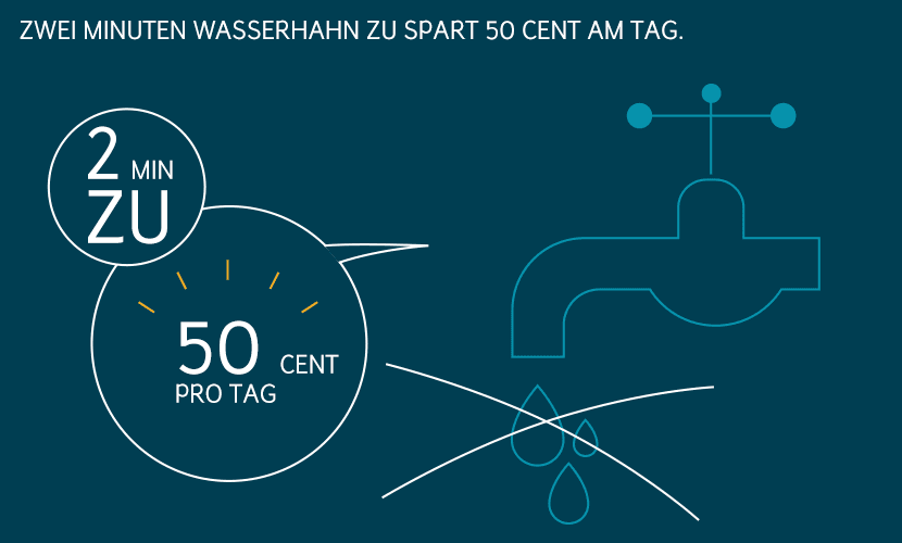 Energie sparen beim Waschen