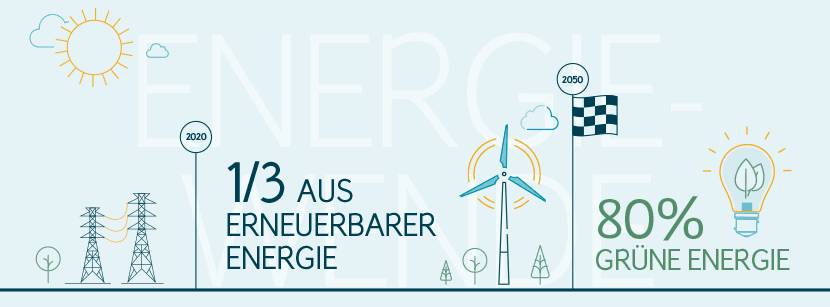 Energiewende Deutschland: Mission? Possible!