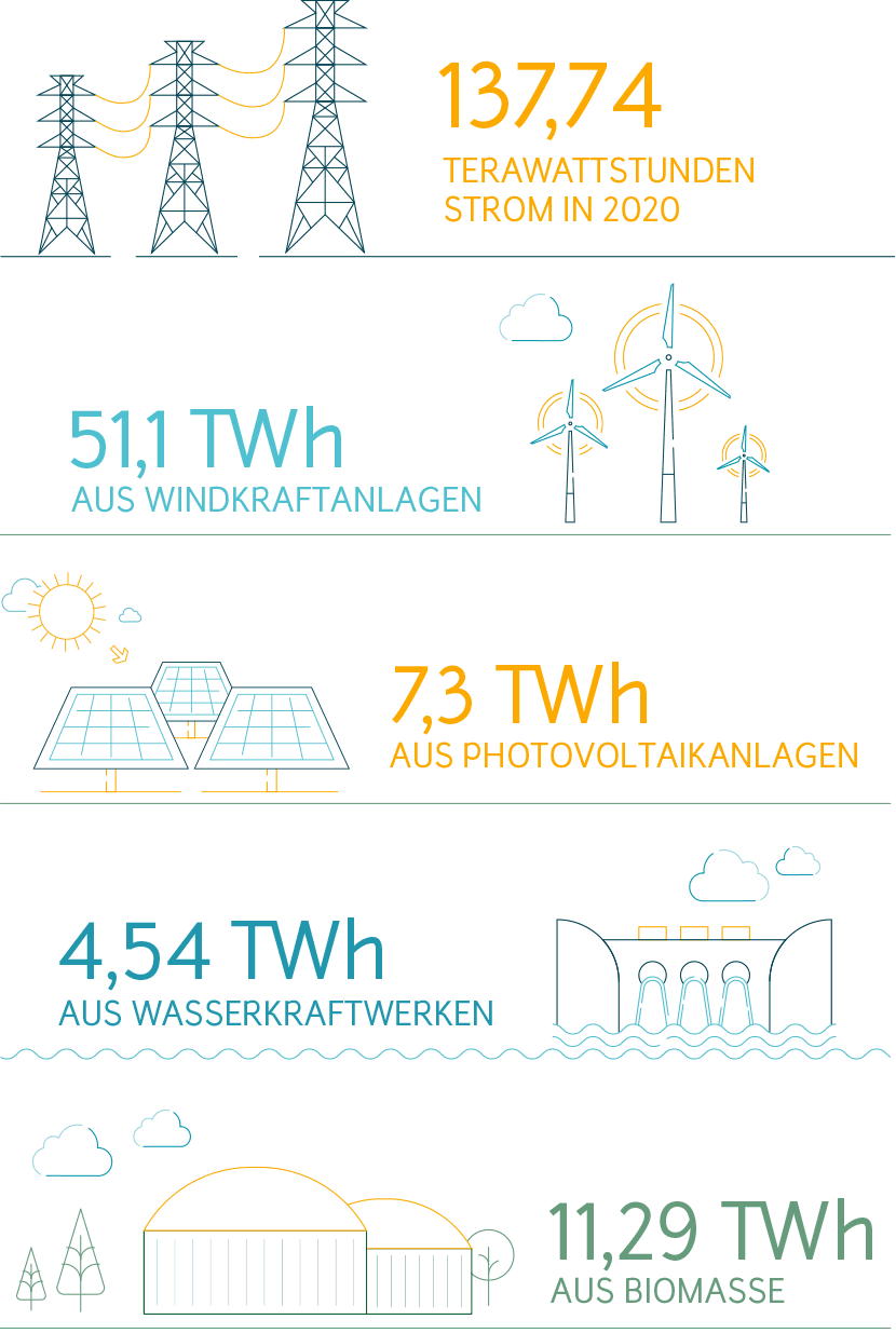 erneuerbare-energien-infografik