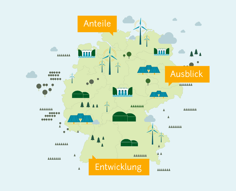 Erneuerbare Energien in Deutschland: Anteile, Entwicklung, Ausblick