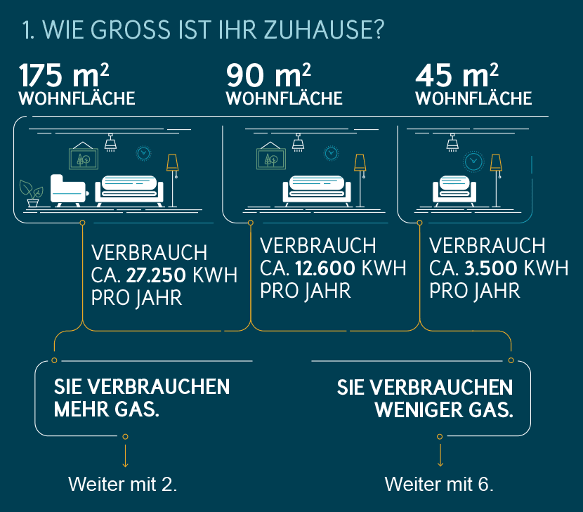 Gas Sparen Tipps Fur Einen Niedrigeren Verbrauch Entega
