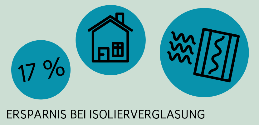 Gas sparen: Isolierverglasung