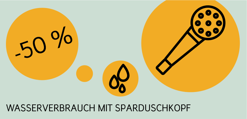 Gas sparen: Sparduschkopf nutzen