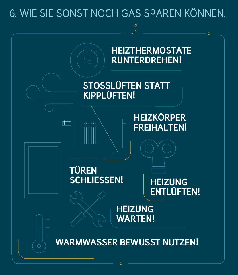Gas sparen: Tipps – Allgemeine Tipps zum Gas sparen