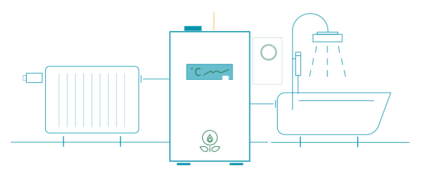 Gastherme Kosten Funktion Kombitherme