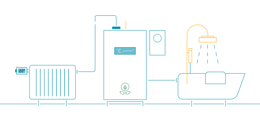 Gaskombitherme oder Gastherme: Wartung und Funktion