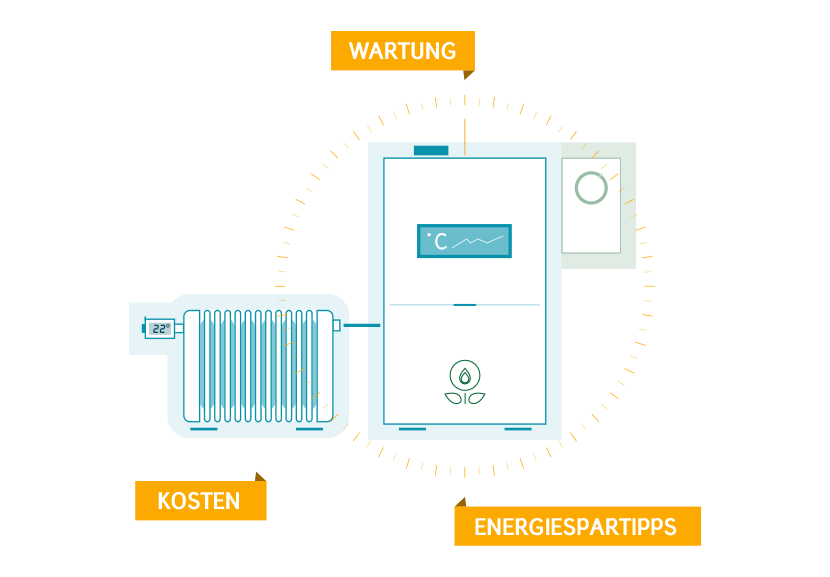 Gastherme Wartung, Kosten und Gasverbrauch: Spartipps