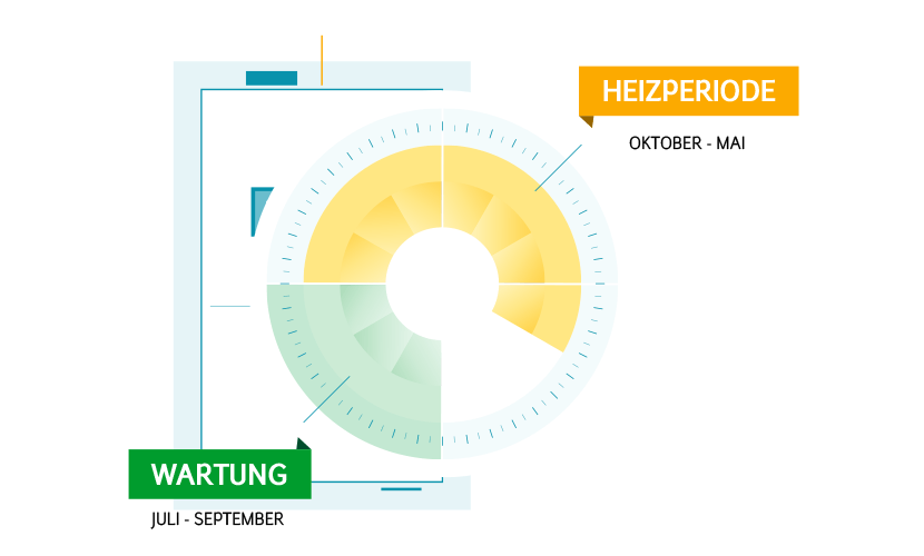 Gastherme: Wartung vor der Heizperiode