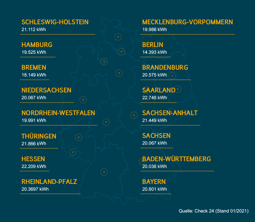 gasverbrauch-berechnen-deutschland