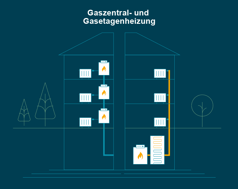 gaszentralheizung-gaszentral-gasetagenheizung