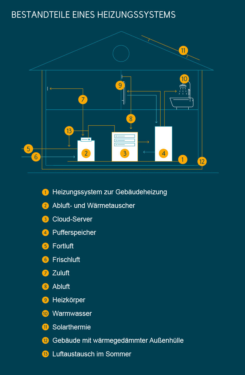 heizungsinstallation-heizungssystem