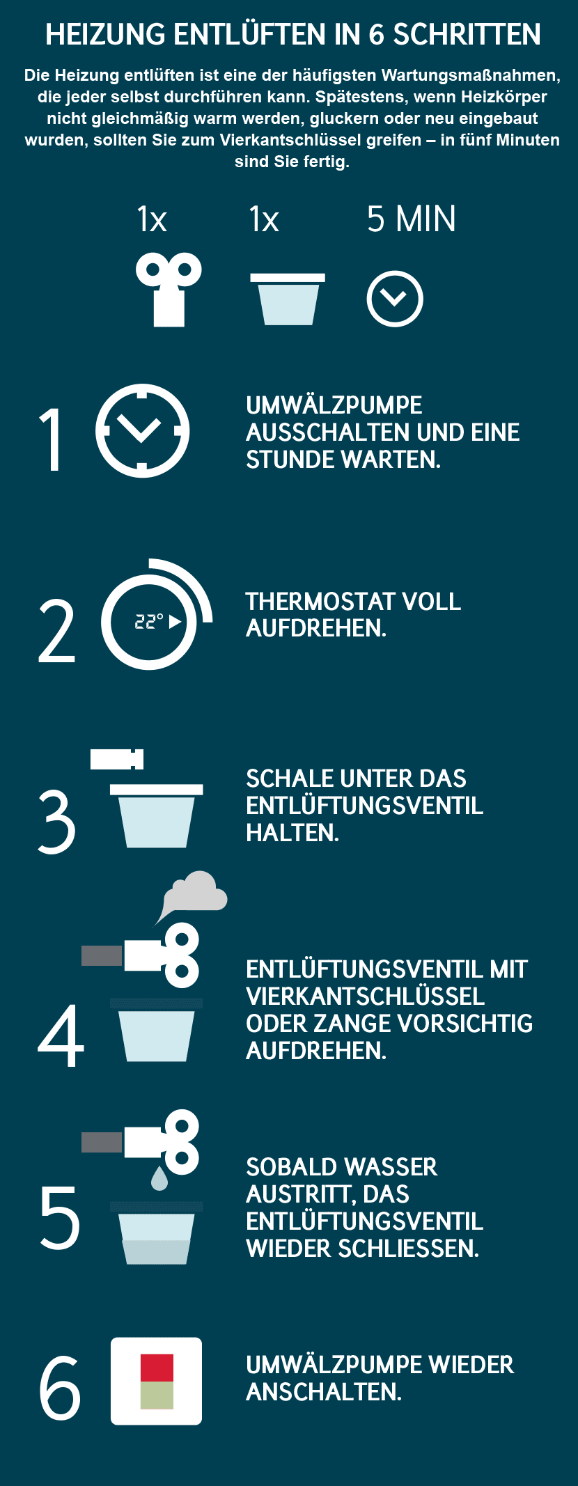 Heizung Wartung Wartungs Abc Wenn Es Pfeift Und Gluckert