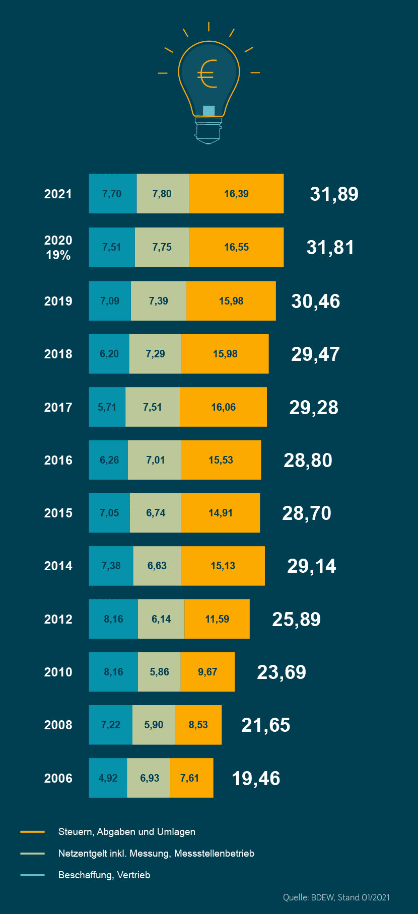 kilowattstunde