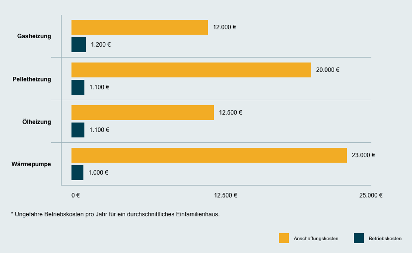 kosten-heizung-neubau-grafik-1