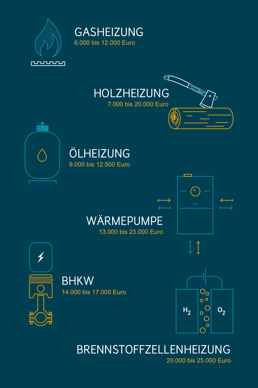 kosten-heizung-neubau-infografik-1