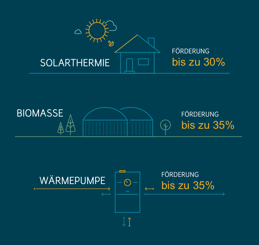 kosten-heizung-neubau-infografik-2