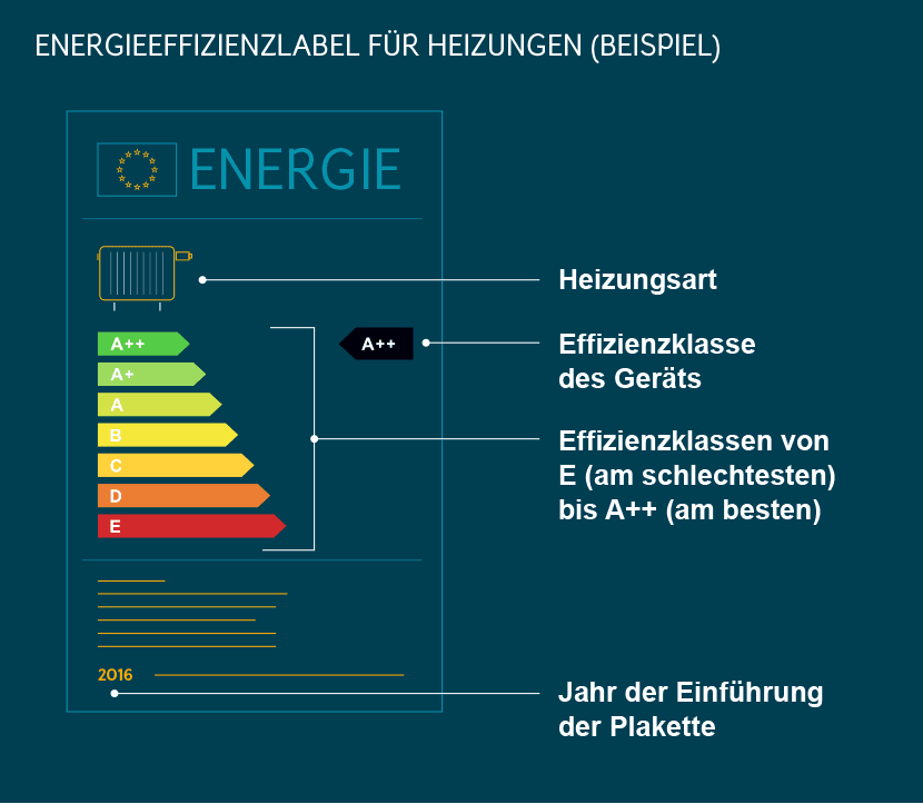 oelheizung-austauschen-energieeffizienz