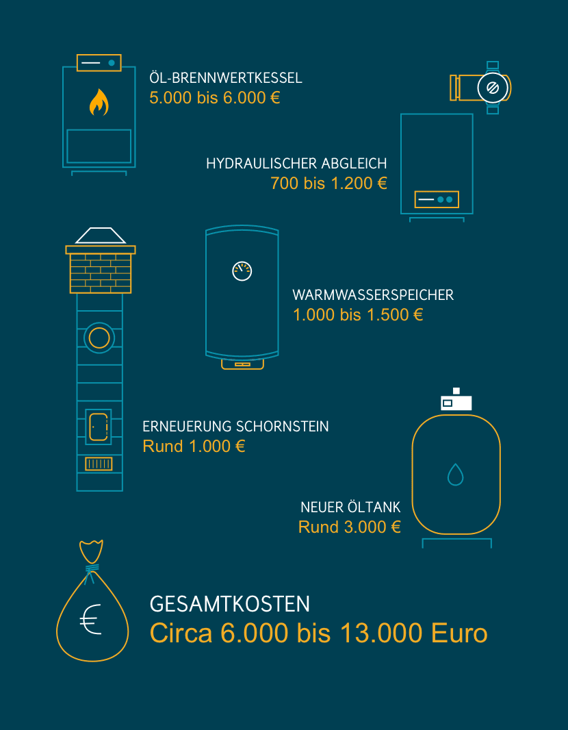 oelheizung-austauschen-infografik-2