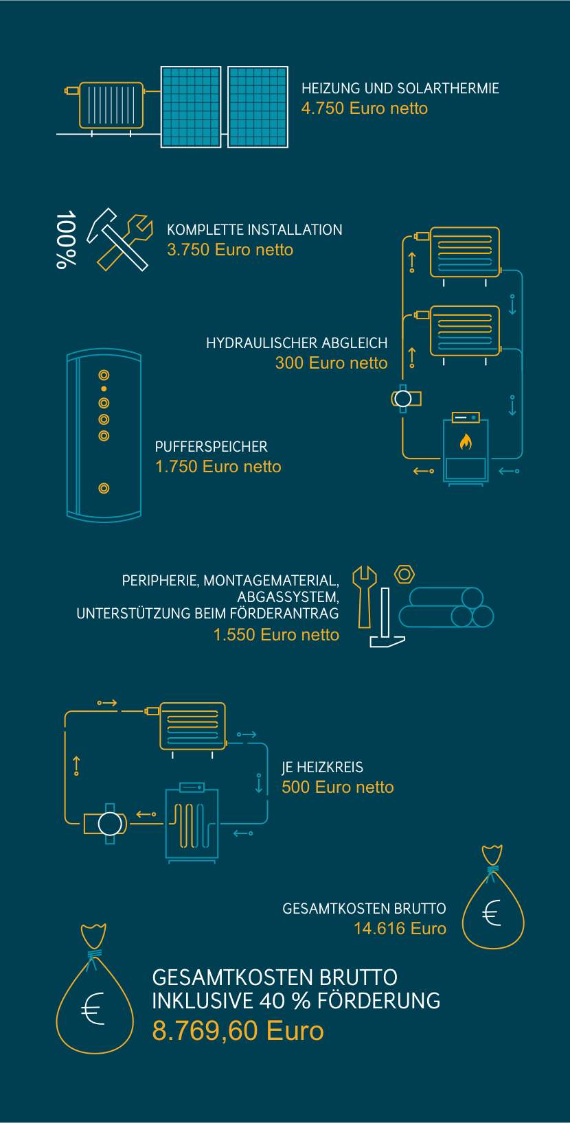 oelheizung-austauschen-infografik-3