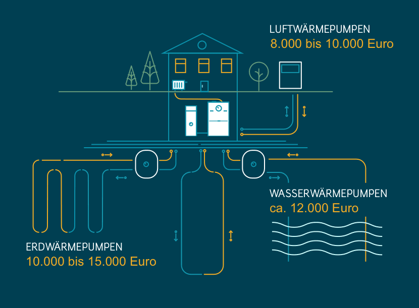oelheizung-austauschen-infografik-4