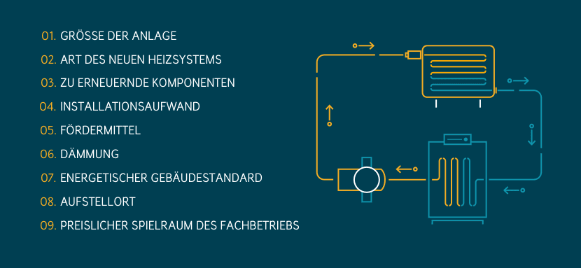 Ölheizung austauschen ▻ Tipps zu Kosten & Alternativen