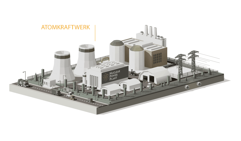 Saubere Energie im Vergleich zu Atomenergie