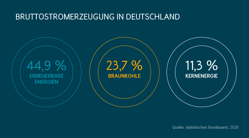 strom-deutschland-energiequellen