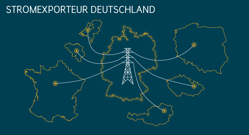 Stromversorgung in Deutschland: Netto-Stromexporteur Deutschland