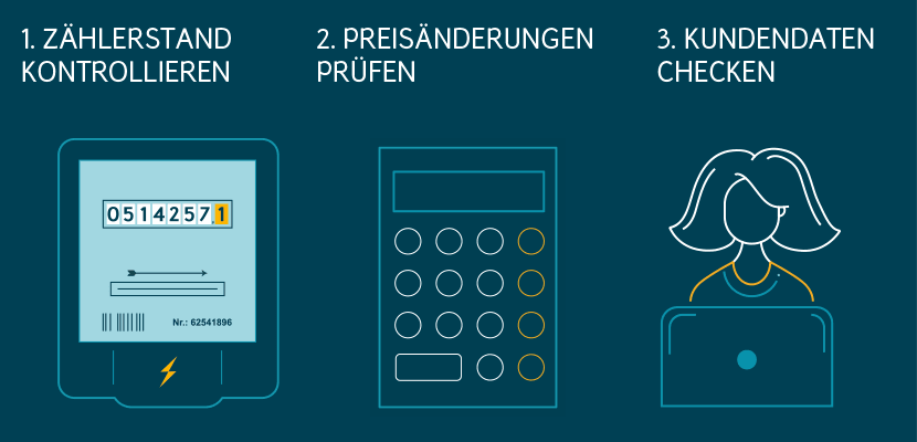 Strom-Jahresabrechnung selbst berechnen: erste Fragen