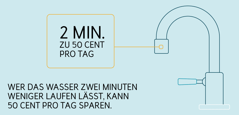 Energie sparen: Wasserhahn zudrehen