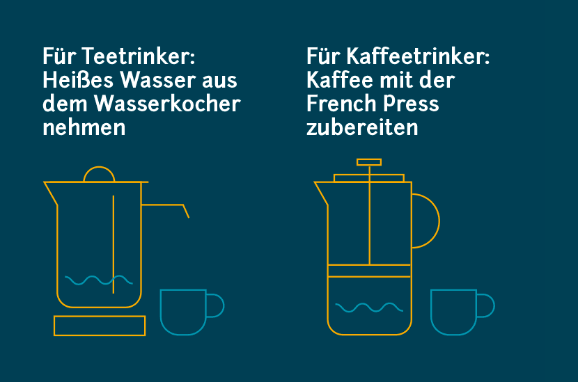 Strom sparen in der Tee- und Kaffeepause