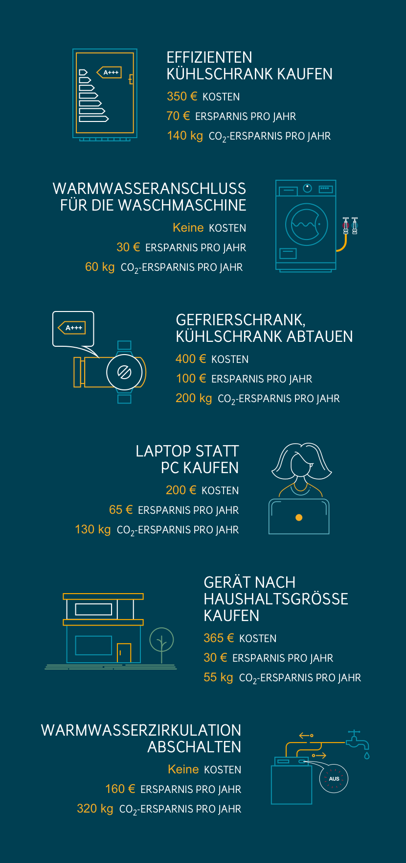 Gefrierschränke und Gefriertruhen im Test: 7 Tipps, die Ihre Stromkosten  senken