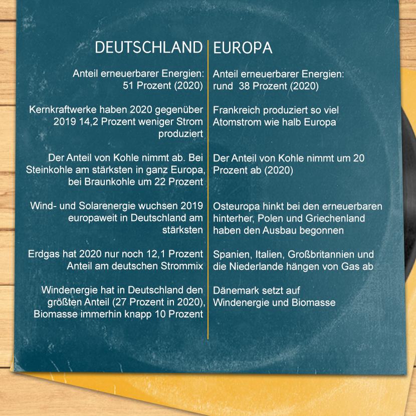 strommix-deutschland-europa