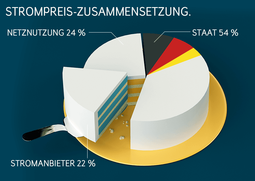 strompreis-deutschland