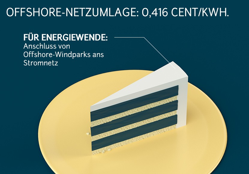 Strompreis offshore Netzumlage Strompreis offshore Netzumlage