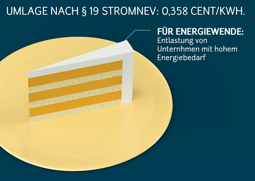 strompreis-stromnev