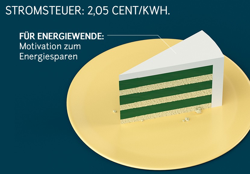 Strompreis Stromsteuer Strompreis Stromsteuer