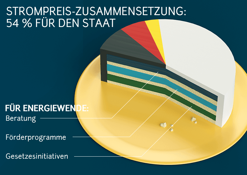 strompreis-zusammensetzung