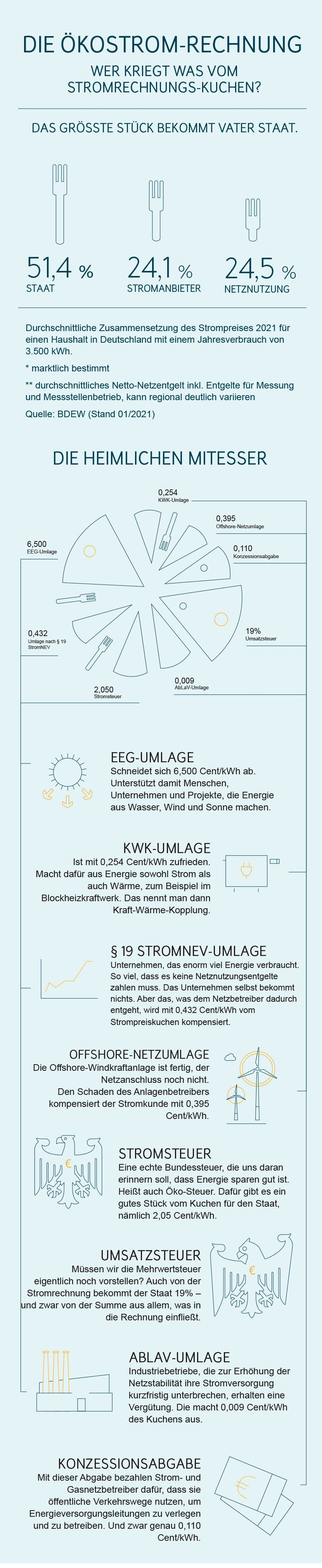 stromrechnung-oekostrom